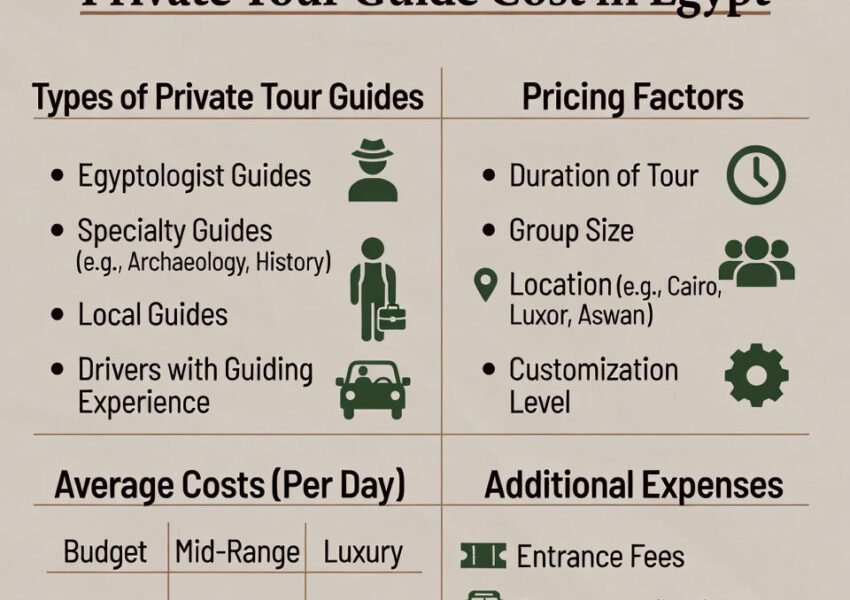 How much does a private tour guide cost in Egypt?