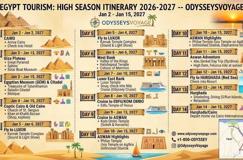 Egypt tourism high season itinerary 2026-2027