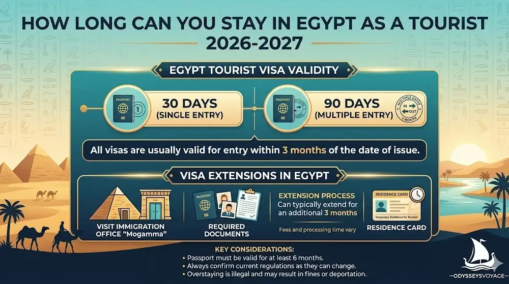 How Long Can You Stay in Egypt as a Tourist 2026-2027?