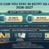How Long Can You Stay in Egypt as a Tourist 2026-2027?
