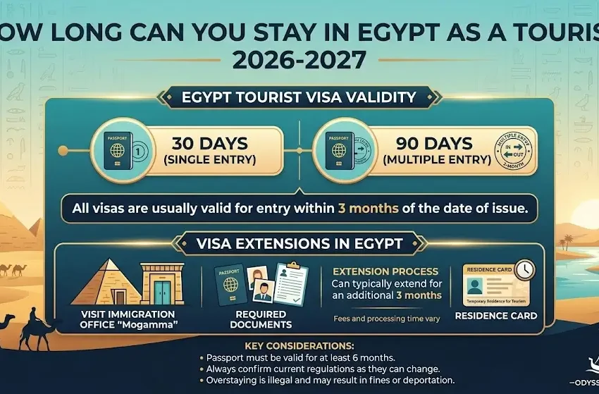 How Long Can You Stay in Egypt as a Tourist 2026-2027?