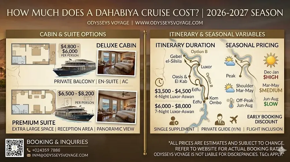 How Much Does a Dahabiya Cruise Cost 2026-2027