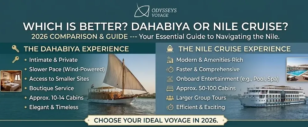 Which is Better Dahabiya or Nile Cruise? 2026 Comparison & Guide