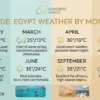 Complete Guide: Egypt Weather by Month for Tours