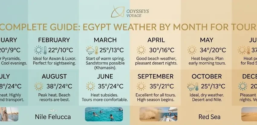 Complete Guide: Egypt Weather by Month for Tours