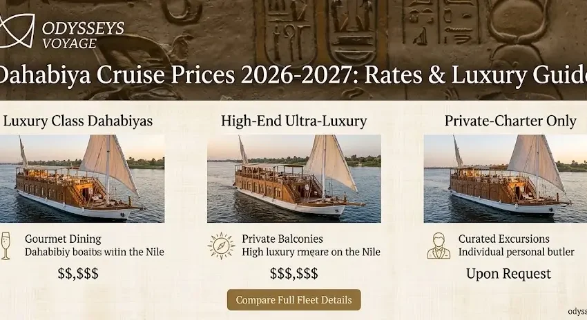 Comparing Dahabiya Cruise Prices 2026-2027: Rates & Luxury Guide