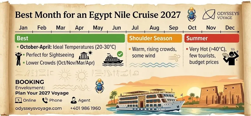Best Month for an Egypt Nile Cruise 2027: Complete Seasonal Guide & Booking