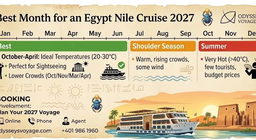 Best Month for an Egypt Nile Cruise 2027: Complete Seasonal Guide & Booking