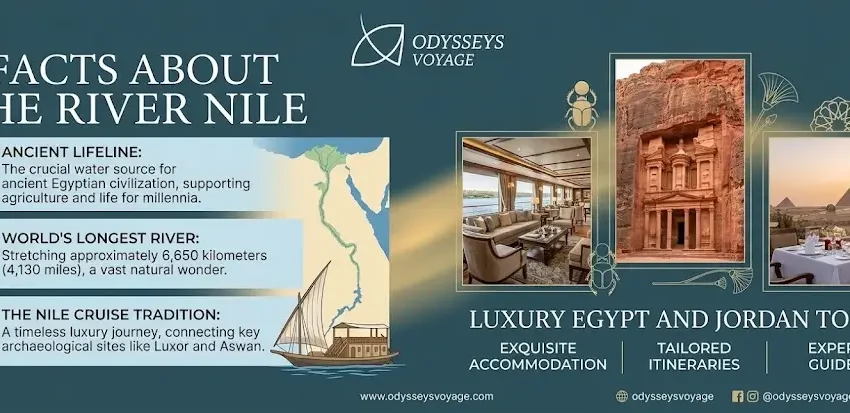 3 Facts About the River Nile & Luxury Egypt and Jordan Tours